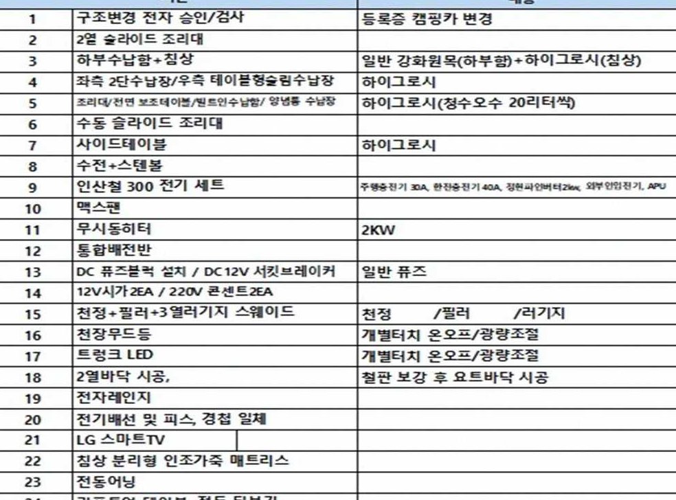 현대 스타리아 캠핑카 사진 20